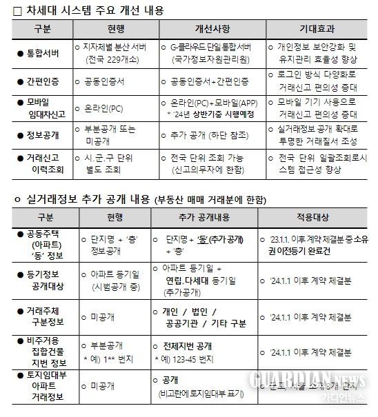 차세대 부동산거래관리시스템(RTMS) 주요 내용