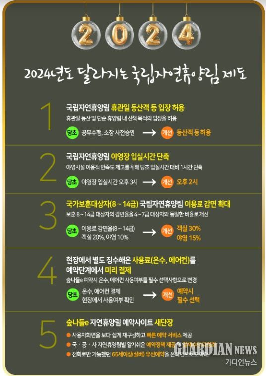 2024년도 달라지는 국립자연휴양림 제도