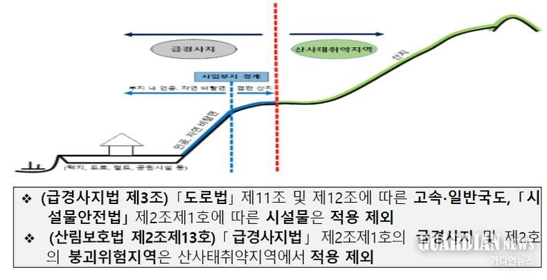 급경사지