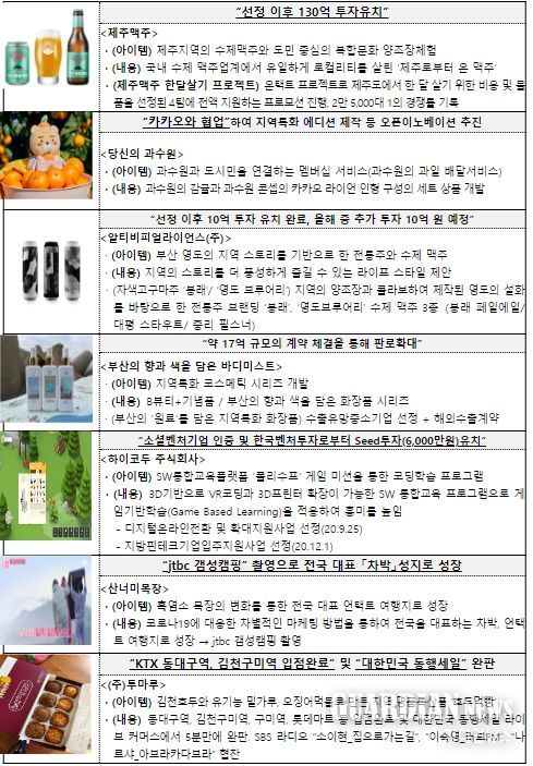 로컬크리에이터 우수사례