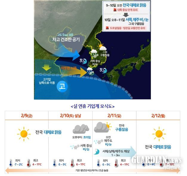 설 연휴 기상 전망