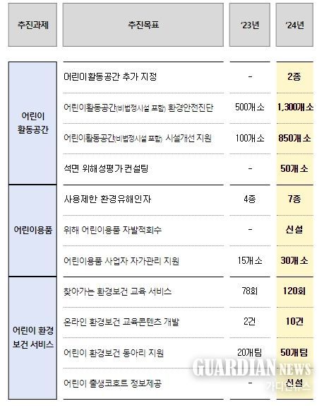 세부 추진목표