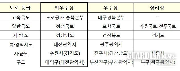 도로정비 우수 기관