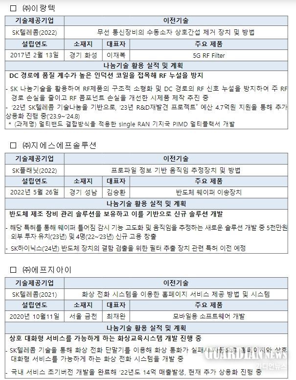 SK그룹 기술나눔 우수사례