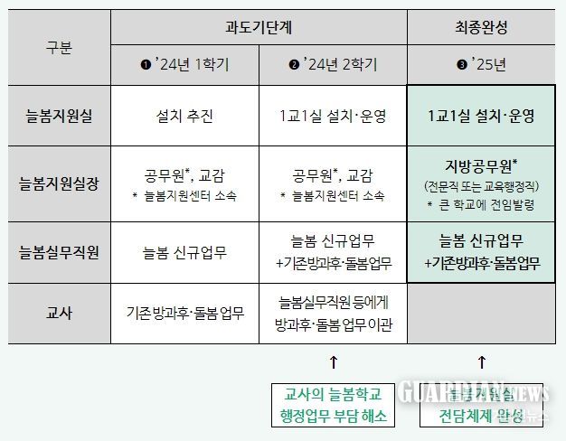 ’24~’25년 추진 로드맵