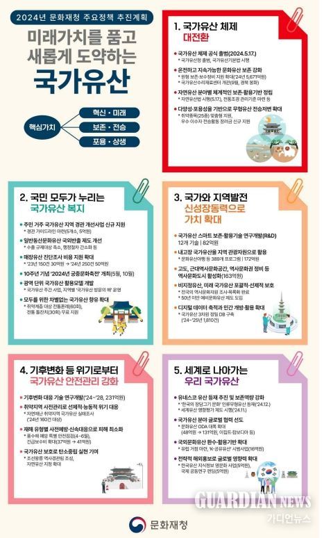 2024년 문화재청 주요 정책 추진계획 정보그림