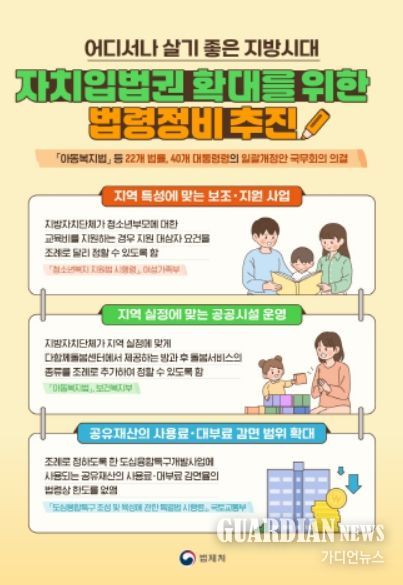 자치입법권 확대 법령정비 추진 카드뉴스