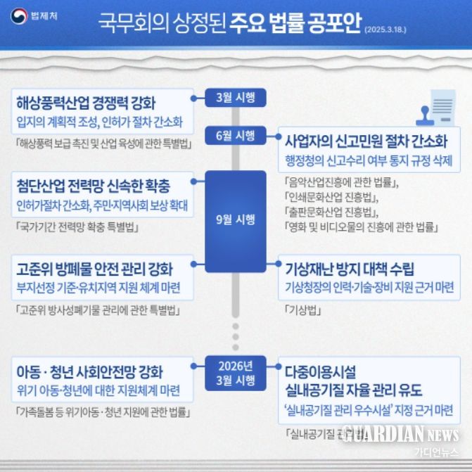 국무회의 상정된 주요 법률 공포안 카드뉴스