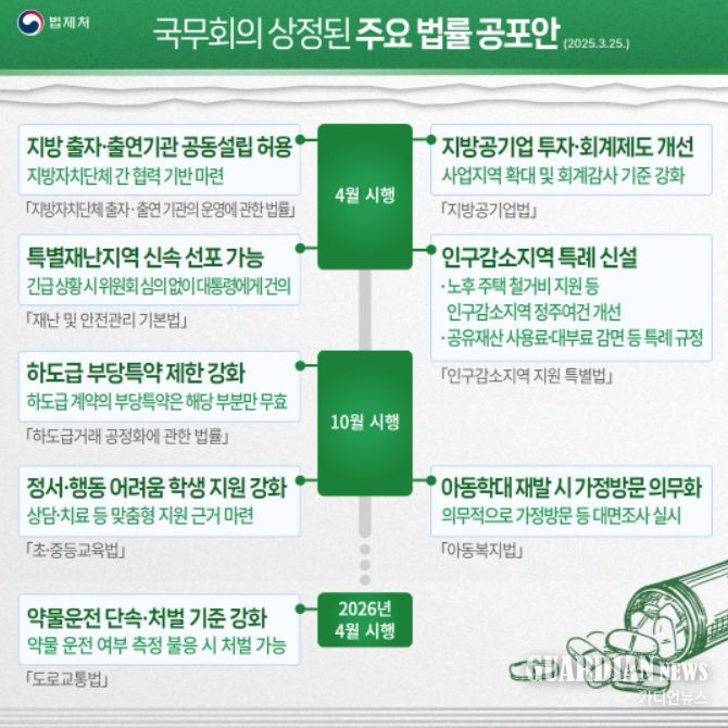 국무회의 상정된 주요 법률 공포안 카드뉴스