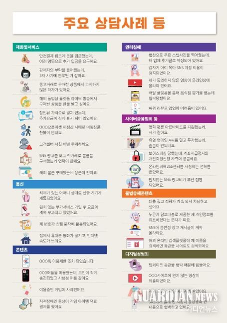 2024년 온라인 피해 상담사례 인포그래픽