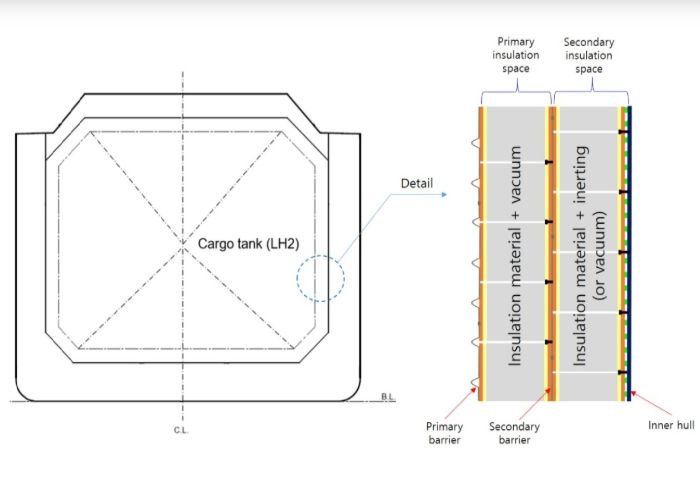 멤브레인 화물창 시스템