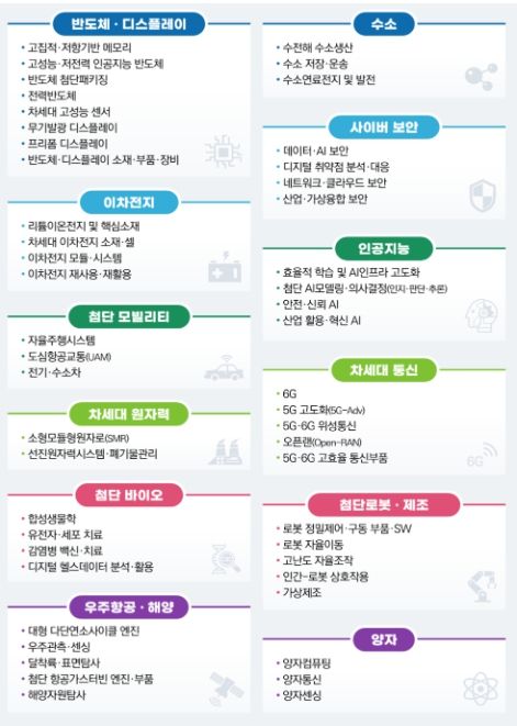 12대 국가전략기술 및 50개 세부 중점기술