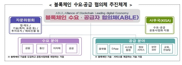 과학기술정보통신부