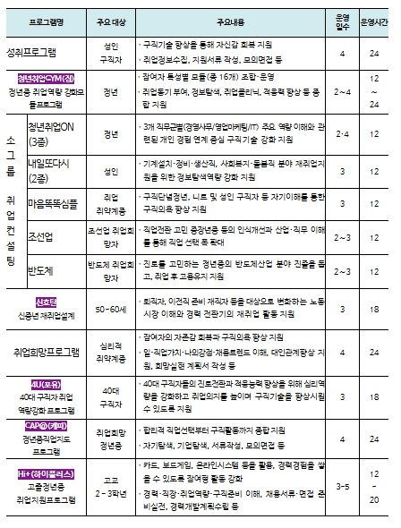 집단상담 프로그램 종류 및 내용