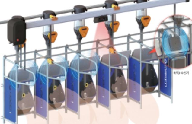 군사형 사료급이 시스템