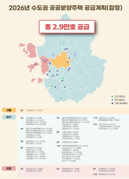 2026년 수도권 공공택지 공공분양 공급계획(안)