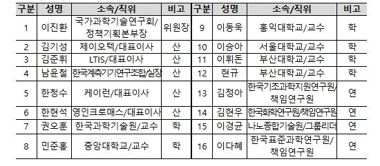 범용장비분과 총 16명(분과위원장 1명, 참여위원 15명)